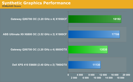 Synthetic Graphics Performance